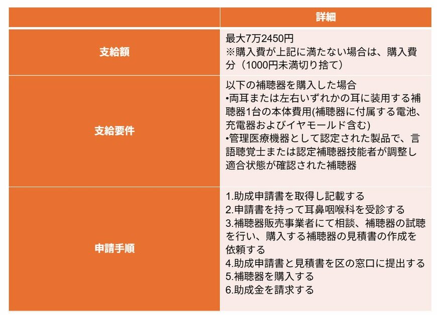 【補聴器購入への補助制度】支給額・支給要件・申請手順