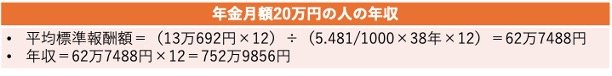 年金月額20万円の人の年収