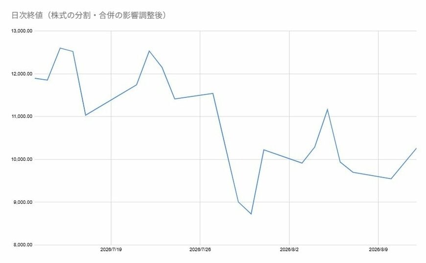 出所:各種資料をもとに筆者作成