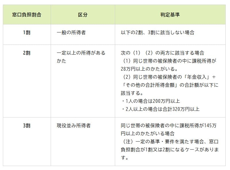 判定基準