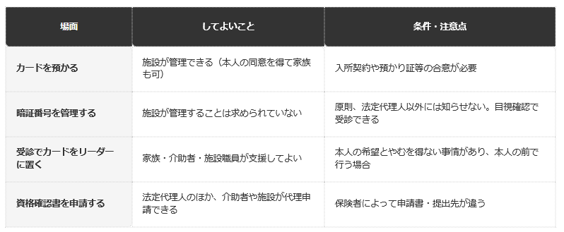 厚生労働省と総務省の資料、神奈川県の案内を基に整理