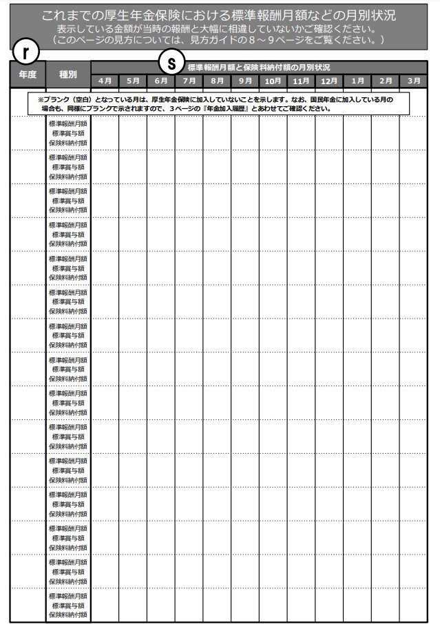 ねんきん定期便59歳「加入全期間の保険料納付状況」