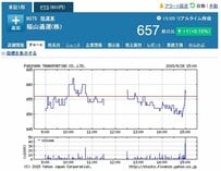 福山雅治結婚報道で福山通運の株価が上昇？