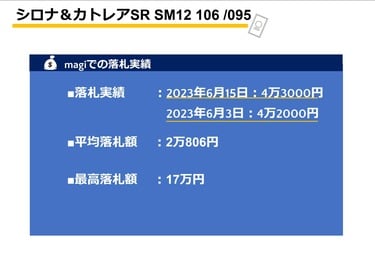 ポケモンカード買取】「シロナ」の売買相場・価格推移！ 下落傾向が