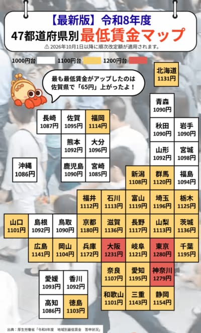 【最新】令和8年度の最低賃金