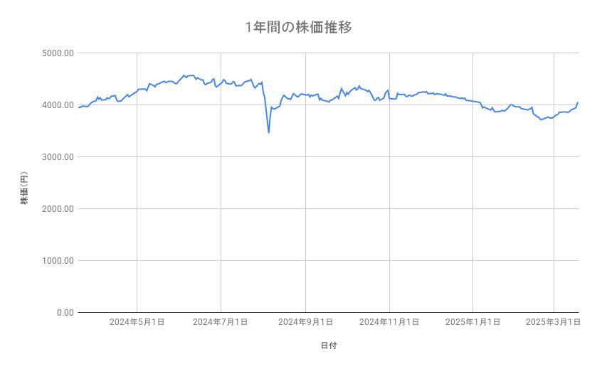 出所：各種資料をもとに筆者作成