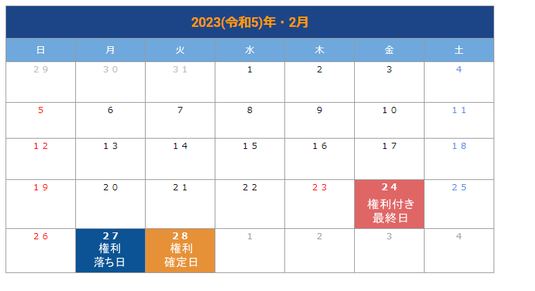 出所：LIMO編集部作成