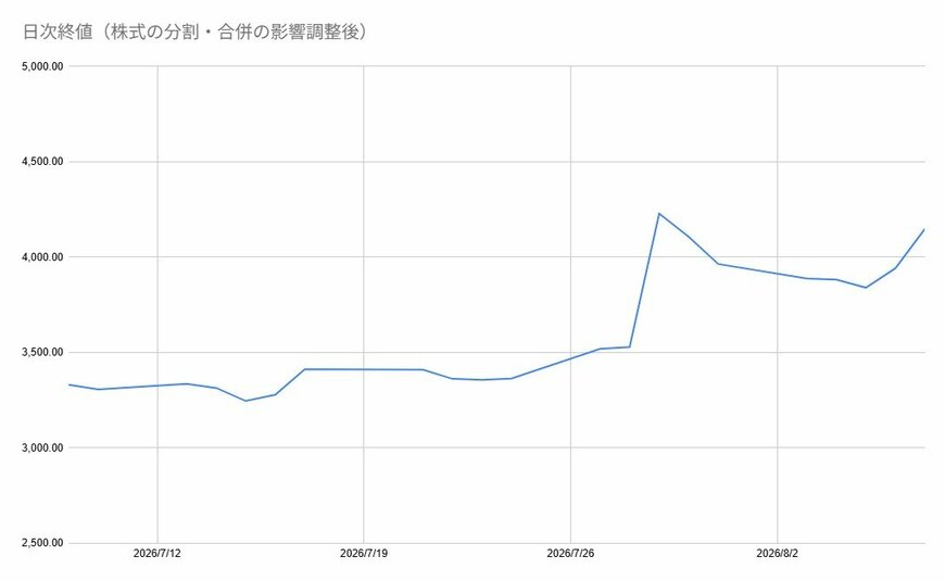 出所：各種資料をもとに筆者作成