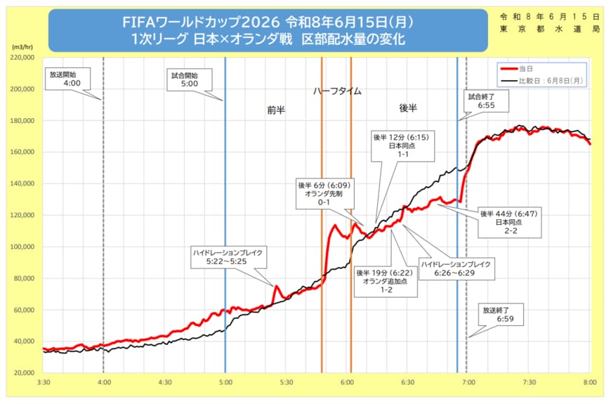 出所：東京都水道局