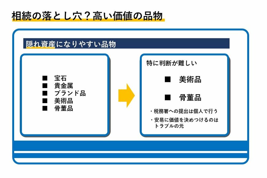 出所：筆者作成