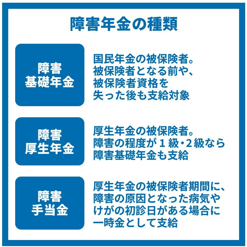 出所：政府広報オンライン「障害年金の制度をご存じですか？がんや糖尿病など内部疾患のかたも対象です」