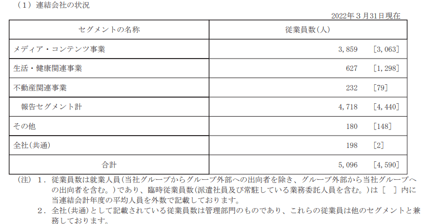 出所：日本テレビホールディングス「有価証券報告書」