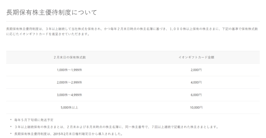 出所：イオン株式会社「株主優待制度」