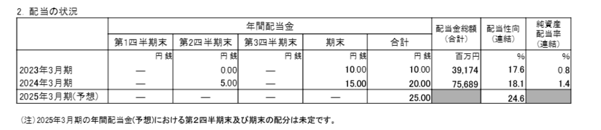 出所：日産自動車「2024年3月期決算短信〔日本基準〕(連結)」