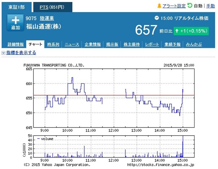 福山雅治結婚報道で福山通運の株価が上昇？