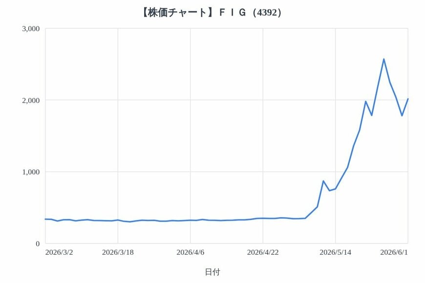 出所：各種資料をもとにLIMO編集部作成