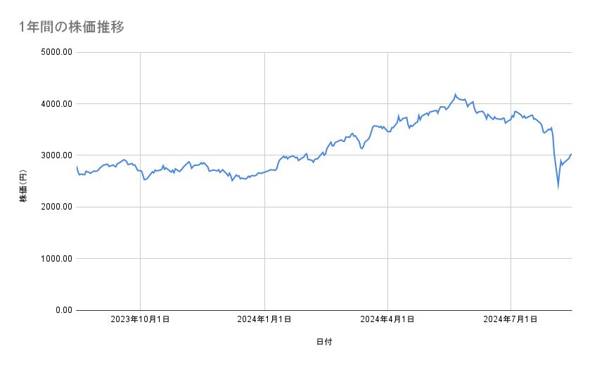 出所：各種資料をもとに筆者作成