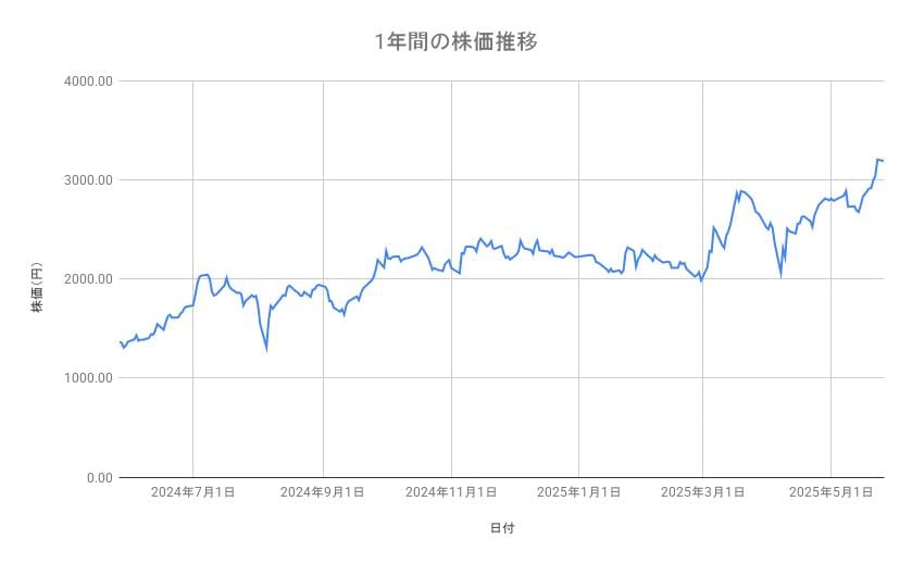 出所：各種資料をもとに筆者作成