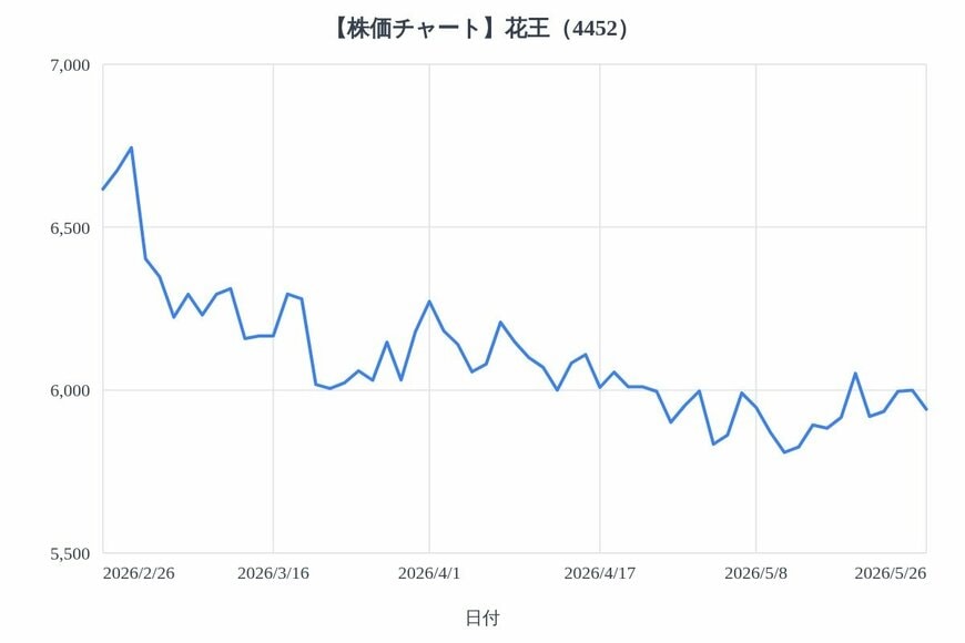 出所：各種資料をもとにLIMO編集部作成