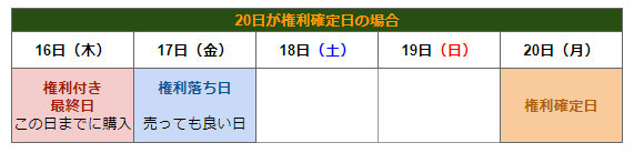出所：LIMO編集部作成