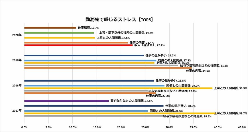 チューリッヒ生命の資料をもとに編集部作成