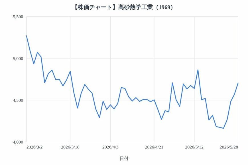 出所：各種資料をもとにLIMO編集部作成