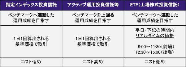 出所：筆者作成