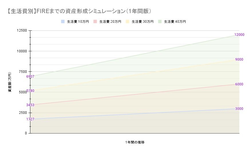 出所：各種資料をもとに筆者作成