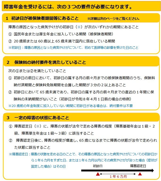 出所：厚生労働省「障害年金制度について（障害年金を請求するお客様へ）」
