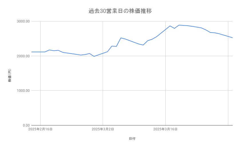 出所：各種資料をもとに筆者作成