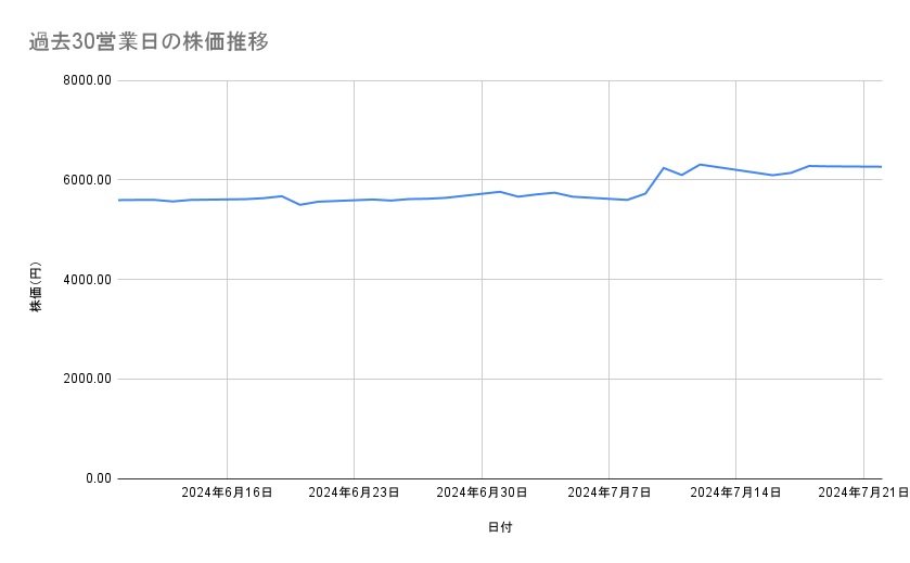 出所：各種資料をもとに筆者作成