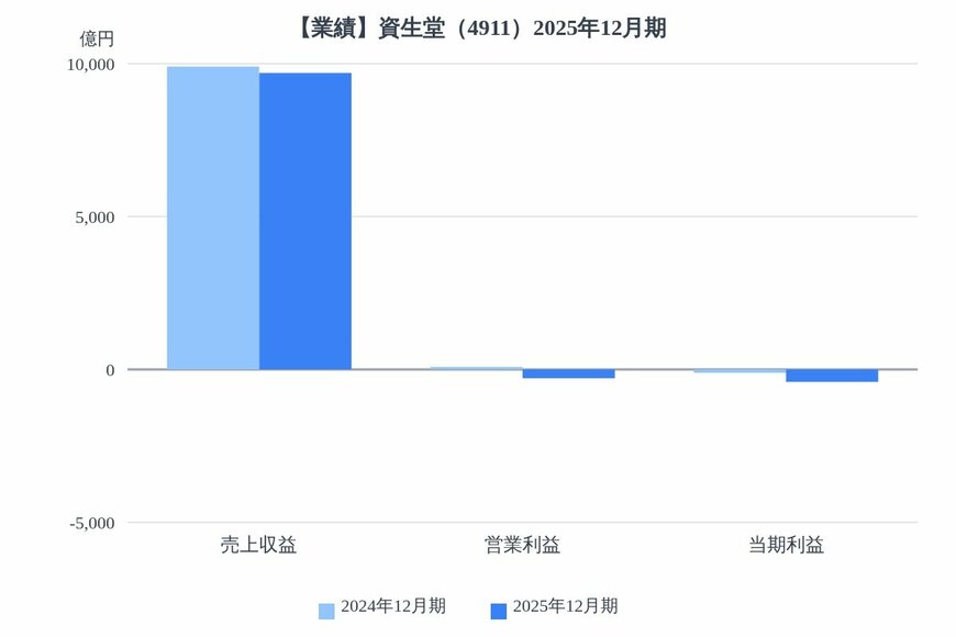 出所：各種資料をもとにLIMO編集部作成