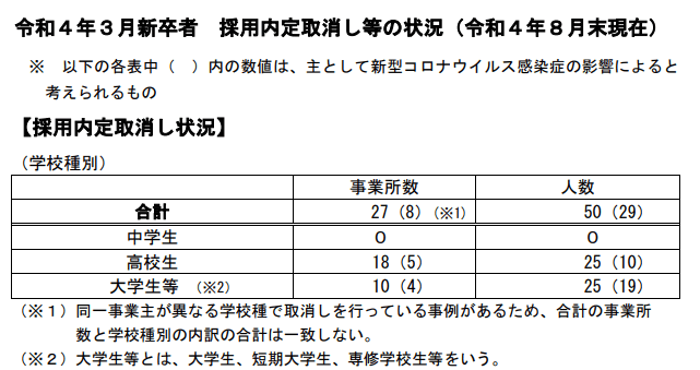 出所：厚生労働省