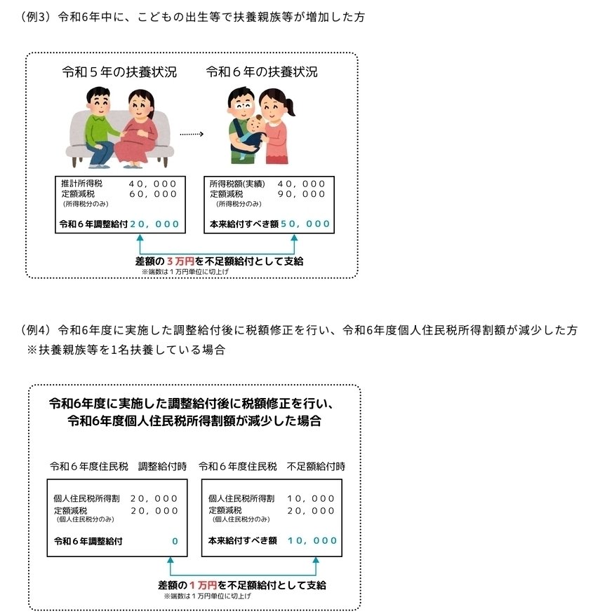 出所:北区「定額減税を十分に受けられなかった方への給付金(不足額給付)」