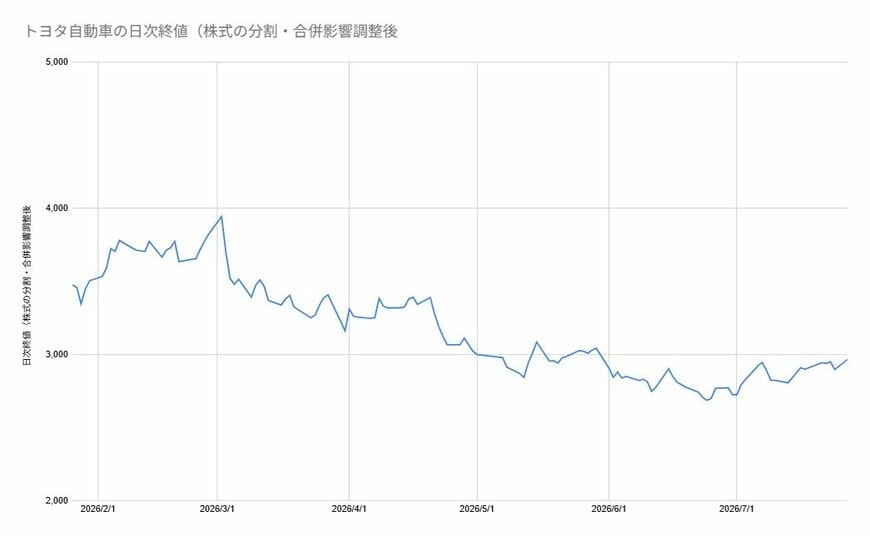 出所：各種資料をもとにLIMO編集部作成
