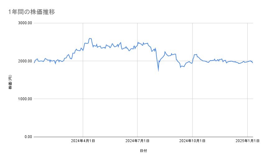 出所：各種資料をもとに筆者作成