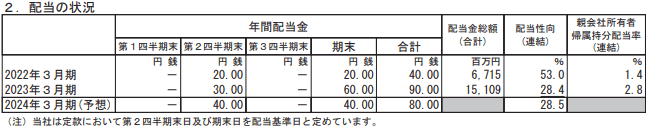 出所：川崎重工業株式会社「2023年3月期決算短信〔IFRS〕(連結)」