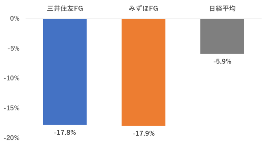出所：各資料をもとに筆者作成