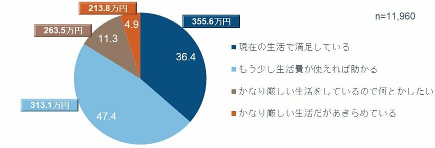 出所：フィデリティ退職・投資教育研究所、高齢者の金融リテラシー調査、2018年12月