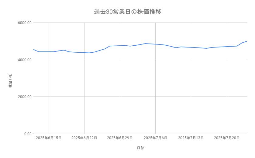 出所：各種資料をもとに筆者作成