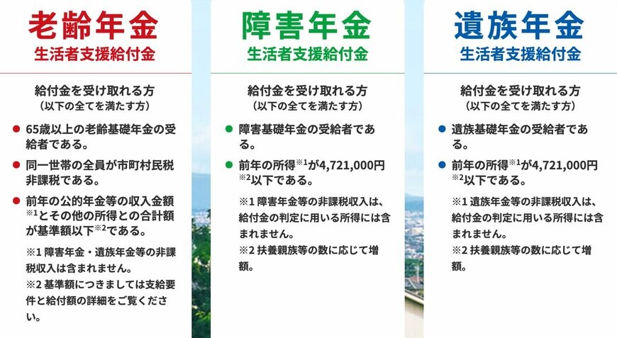 年金生活者支援給付金