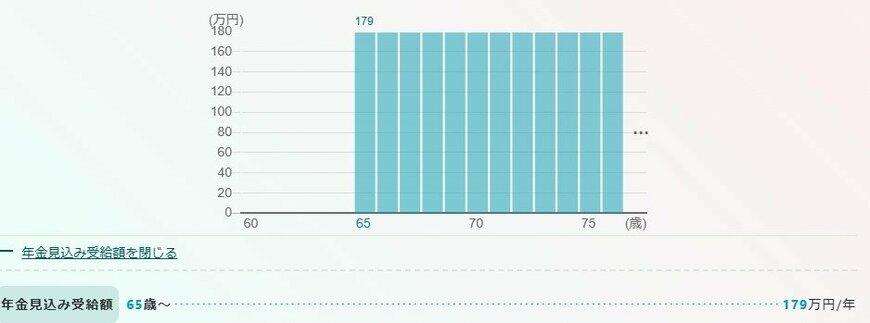 年金の見込額