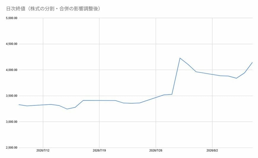 出所:各種資料をもとに筆者作成