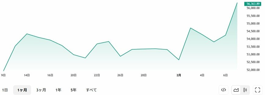 日経平均株価（直近1カ月）