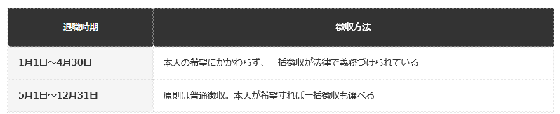 前提：足立区公表の資料に基づく編集部整理