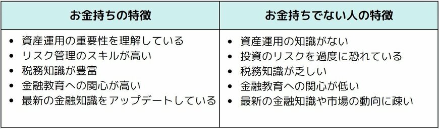 お金持ちとそうでない人の特徴の一覧表