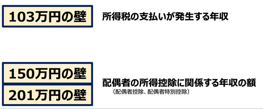 年収の壁3つ