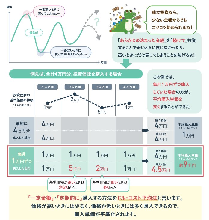 出所：金融庁「NISAガイドブック」