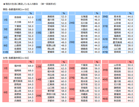 出所：ジブラルタ生命「おひとりさまに関する調査 2022」