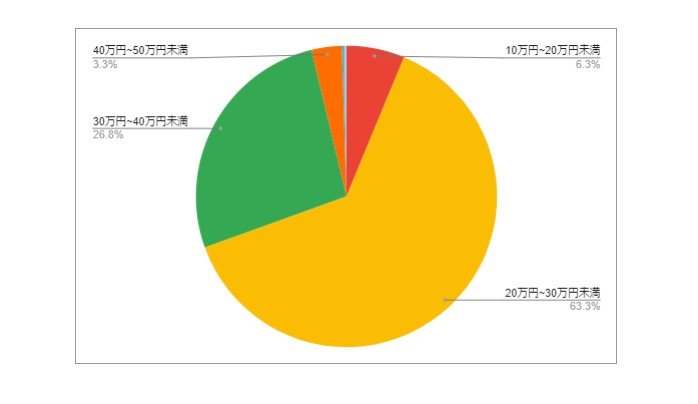 出所：各種資料をもとにLIMO編集部作成